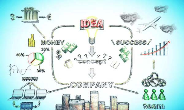 تطوير الخطط الاستثمارية